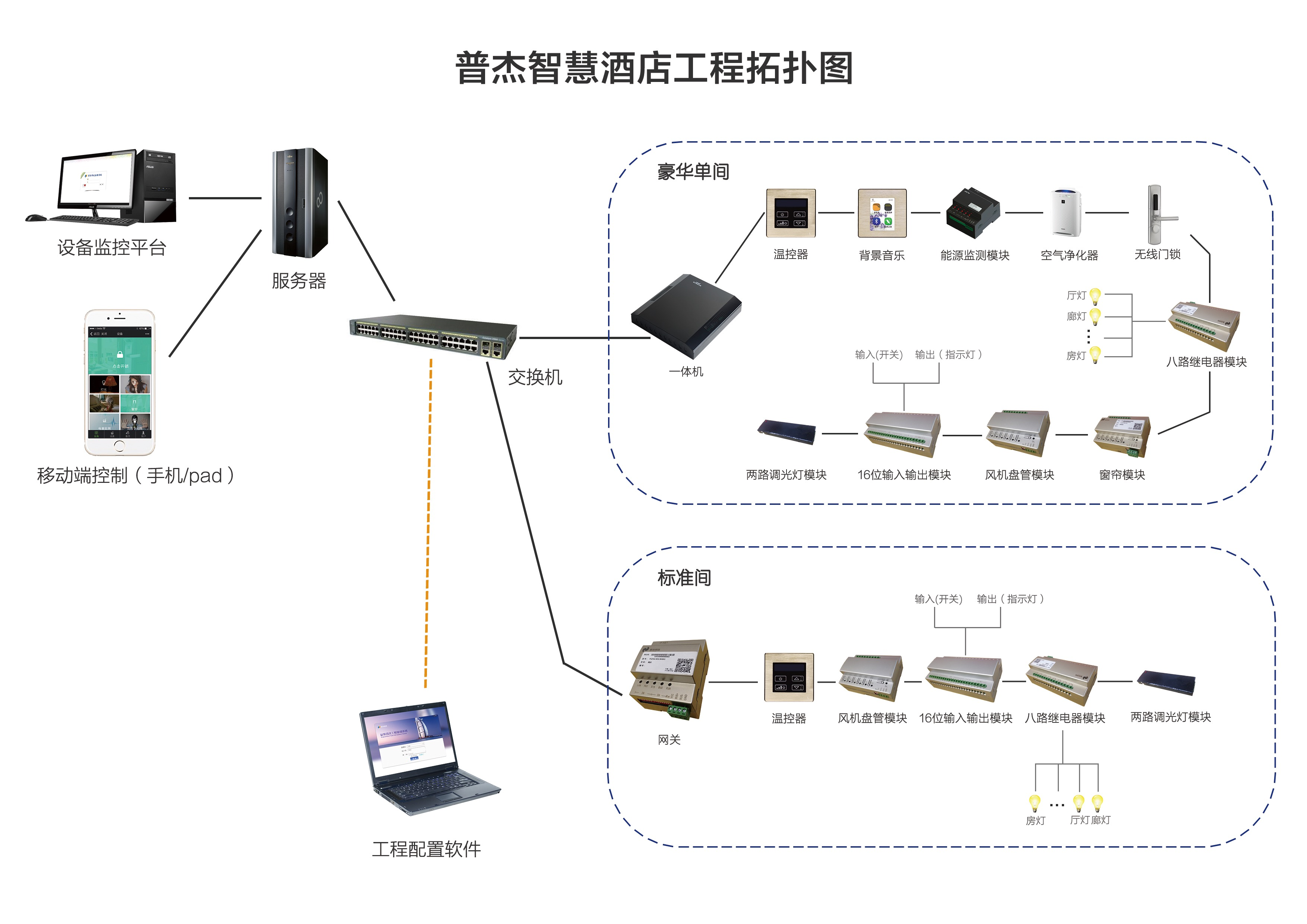 普杰酒店客控系统话说CAN总线系统有哪些好处_科技_网