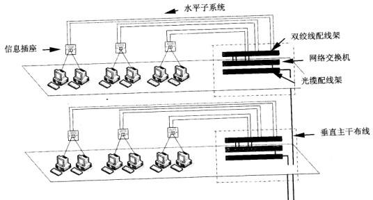 兆凯布线万点医疗行业成功案例 -内蒙古赤峰学院附属医院迁址新建智能化工程建设