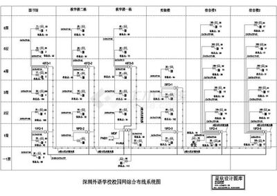 某标准新型校园网综合布线电气系统设计原理CAD图纸
